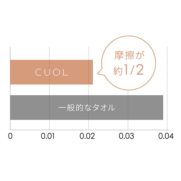 CUOL タオルではじめるスキンケア / バスタオル　ミント イメージ画像