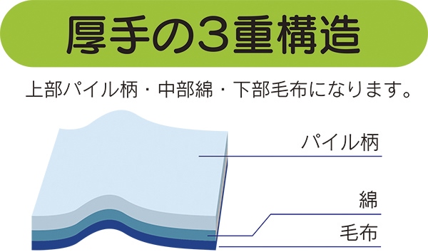 20%OFF|コットンブレンド オールシーズン 2WAYケット 商品イメージ