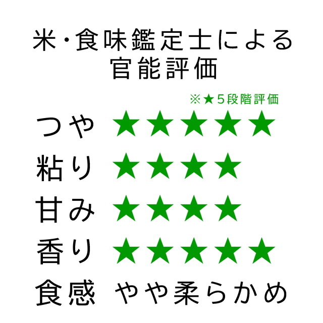 新潟 長岡産コシヒカリ5kg