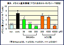 メラニン産生抑制
