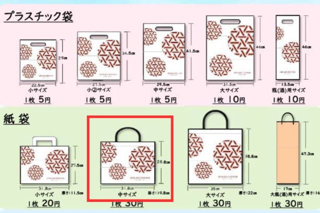 紙袋サイズ表中