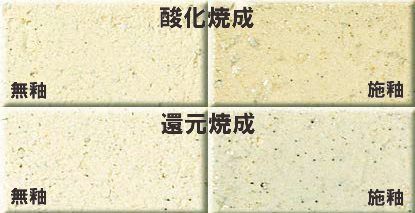 並耐熱土　焼成温度1170～1230℃　荒目のシャモットで粒度調整　可塑性高く成形万能　陶芸用粘土