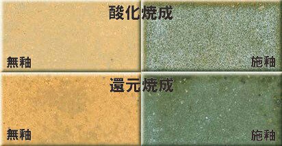 上鍋土 赤 細目 直火耐熱 焼成温度1170～1230℃ ペタライト入り 直火耐熱用 土鍋用 陶芸用 粘土 土鍋 陶芸 細