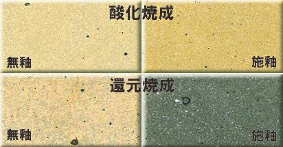黄御影土 細目 焼成温度1230～1250℃ 黄御影土から珪石類を除いたもの 黒斑点も少ない 成形万能 御影土 陶芸