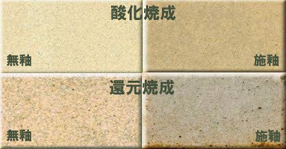 信楽並漉粘土 なみこし 陶芸用 可塑性大きい 成形万能 扱い易い 信楽 粘土 1230～1280℃ 小物 中物 食器 大物 陶芸