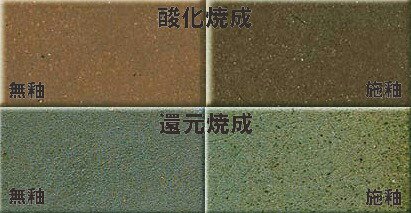 テラコッタ 低温用 焼成温度1180～1230℃ 低温焼成 ざっくり 陶芸用 粘土 陶芸 はにわ