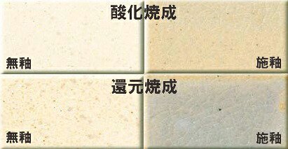 上耐熱土 白 直火耐熱 焼成温度1170～1230℃ ペタライト入り 直火耐熱用 土鍋 耐熱土 粘土 陶芸