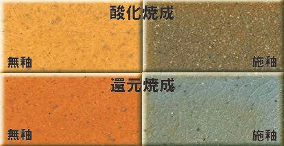 上耐熱土 赤 直火耐熱 焼成温度1170～1230℃ ペタライト入り 直火耐熱用 土鍋 耐熱土 粘土 陶芸