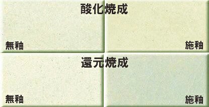 白信楽粘土 焼成温度1250～1300℃ 白呈色 成形能高い 穴窯薪窯で火色発色 信楽粘土 陶芸