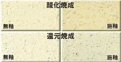 並耐熱土 焼成温度1170～1230℃ 荒目のシャモットで粒度調整 可塑性高く成形万能 陶芸用 粘土 耐熱