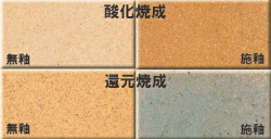 茂木土Ａ　陶芸用　粘土　絶版になった茂木原土（栃木県）を合成調合。適正焼成範囲広い　焼成温度1230～1270　小物から中物、食器など