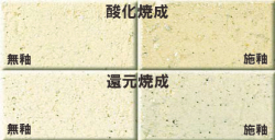 並耐熱土　焼成温度1170～1230℃　荒目のシャモットで粒度調整　可塑性高く成形万能　陶芸用粘土