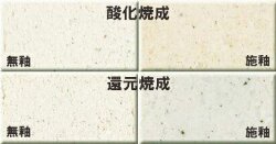 超大物土 焼成温度1230～1280℃ 陶芸用 粘土 2m程度の超特大製品 浴槽 可塑性高い 成形万能 陶芸