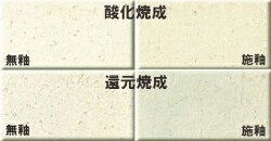 古信楽 細目 焼成温度1250～1300℃ 珪長石粒で粒度調整 成形万能 穴窯薪釜で火色発色 信楽 粘土 陶芸