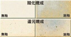 上鍋土 白 細目 直火耐熱 焼成温度1170～1230℃ ペタライト入り ロクロ轢き可能 直火耐熱用 土鍋用 陶芸 粘土 土鍋
