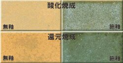 上鍋土 赤 細目 直火耐熱 焼成温度1170～1230℃ ペタライト入り 直火耐熱用 土鍋用 陶芸用 粘土 土鍋 陶芸 細