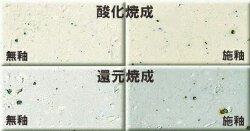 白御影土 細目 焼成温度1230～1250℃ 陶芸用 粘土 荒さの割りに焼き締まり良い 吸水性低い 成形万能 粘土 御影 陶芸