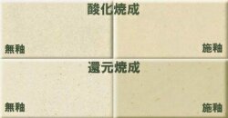特漉粘土 信楽すいひ粘土 白 可塑性大きく成型万能 扱い易い 信楽水簸 粘土 焼成温度1230～1280℃ 小物 中物 食器陶芸用 陶芸 すいひ