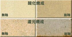 信楽並漉粘土 なみこし 陶芸用 可塑性大きい 成形万能 扱い易い 信楽 粘土 1230～1280℃ 小物 中物 食器 大物 陶芸