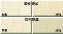 五斗蒔 土焼成 温度1250～1300℃ 陶芸用 織部志野土よりやや白い ザックリ感 耐火度高い 五斗蒔 陶芸 粘土