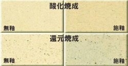 楽焼粘土 陶芸用 可塑性大きく 急熱急冷にも強い 扱い易い 粘土 焼成温度1230～1300℃ 中物 大物 粘土 陶芸