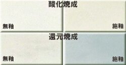 半磁器土 焼成温度1200～1250℃ 陶芸用 粘土 白呈色 可塑性大きく 成形能高い 鋳込み成形可 小物