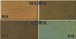 2号 赤土 低温用 焼成温度1200～1230℃ 低温焼成 ざっくり 陶芸 粘土
