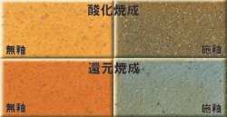 上耐熱土 赤 直火耐熱 焼成温度1170～1230℃ ペタライト入り 直火耐熱用 土鍋 耐熱土 粘土 陶芸