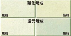 白信楽粘土 焼成温度1250～1300℃ 白呈色 成形能高い 穴窯薪窯で火色発色 信楽粘土 陶芸
