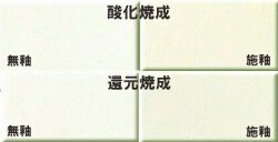 耐急熱急冷性粘土 A-1 焼成温度1250～1300℃ すいひ土 60目 練 収縮率11～12％ 扱いやすい 成形性を高めた粘土 陶芸 用耐急 熱急 冷性 粘土 楽焼き 楽土