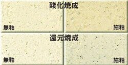 並耐熱土 焼成温度1170～1230℃ 荒目のシャモットで粒度調整 可塑性高く成形万能 陶芸用 粘土 耐熱