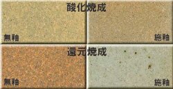 信楽すいひ粘土 赤 特漉し メッシュ40 並漉をベースにより焼締まりを追求 焼成温度1230～1280℃ 小物 中物 食器 陶芸用粘土 すいひ 粘土 陶芸