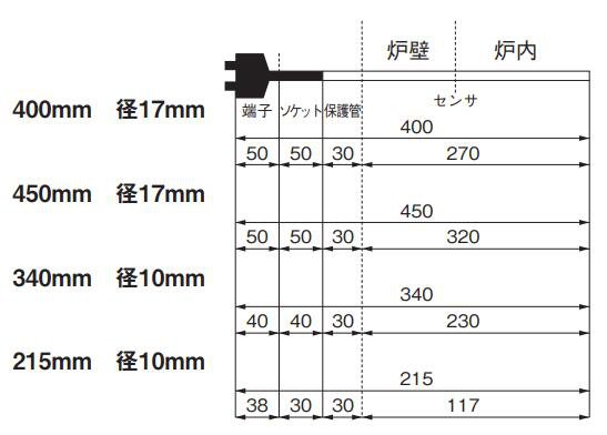 電熱線　１.3 KW　電気炉　補修部品　1400度　コイル　ファーネス　陶芸 R 型 熱電対 Φ10mm Φ17mm 炉内温度 陶芸 補償導線は別売 ※価格変動が