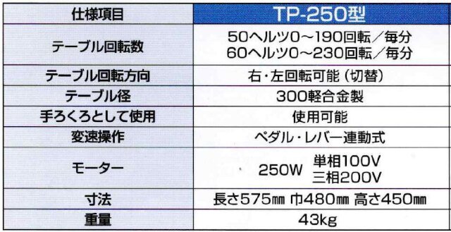 電動ろくろ TP-250 陶芸用 ドベ受け 泥よけ【電動ろくろ本体は送料別途】