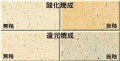大物土 焼成温度1230～1280℃ 陶芸用 粘土 大物 すいれん鉢 タヌキの置物 荒いわりに可塑性が高い柔らかな薄赤味 陶芸