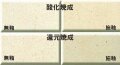 五斗蒔 土焼成 温度1250～1300℃ 陶芸用 織部志野土よりやや白い ザックリ感 耐火度高い 五斗蒔 陶芸 粘土