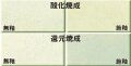 白信楽粘土 焼成温度1250～1300℃ 白呈色 成形能高い 穴窯薪窯で火色発色 信楽粘土 陶芸