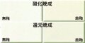 上信楽粘土 焼成温度1230～1280℃ 粒度細かい 可塑性大きく 成形能高い 小物 中物 信楽 粘土 陶芸
