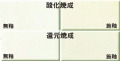 耐急熱急冷性粘土　　すいひ土　60目　練　（収縮率11～12％）陶芸を始められる方が扱いやすく、成形性を高めた粘土です　焼成温度1250～1300℃　陶芸用