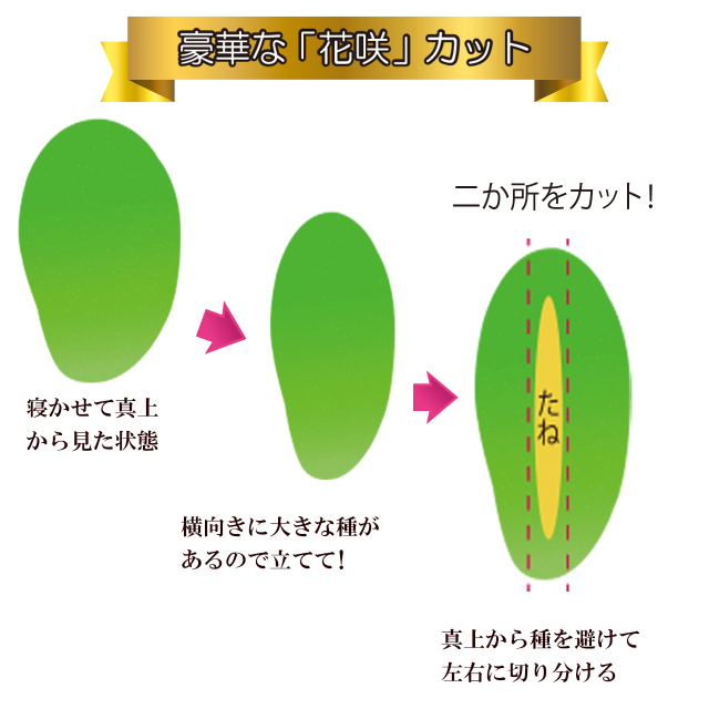 キーツマンゴー切り方