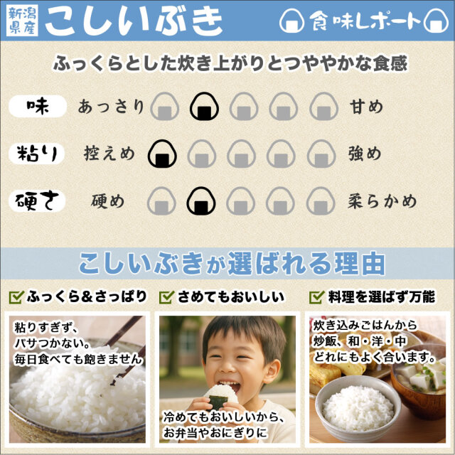 令和6年産 新潟県産こしいぶき 5kg