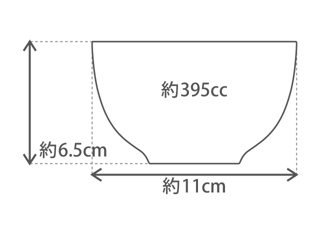 型サイズ