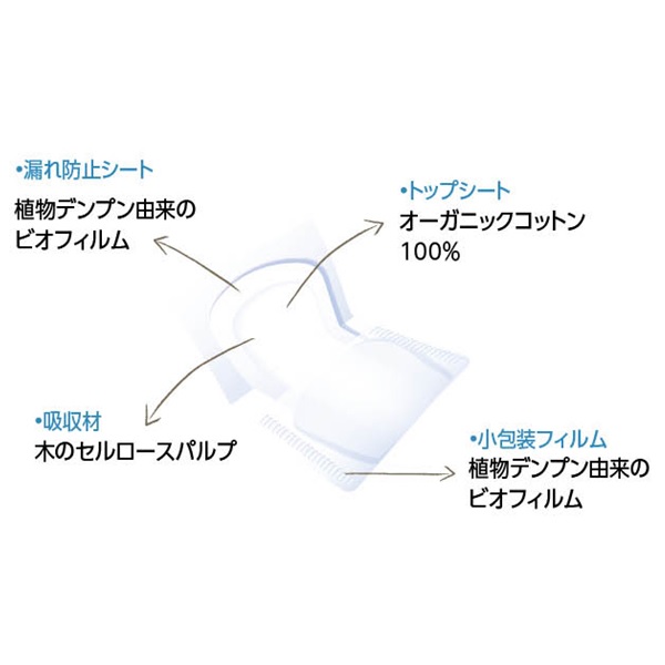 ナトラケア ウルトラパッドロングのイメージ3