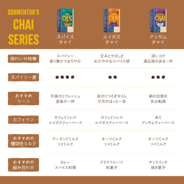 スパイスチャイ-4