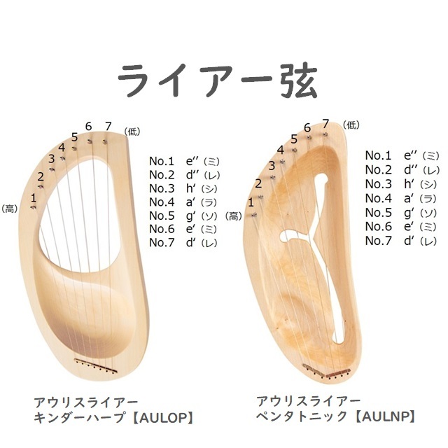 アウリスライアー（キンダーハープ/ペンタトニック）AULNP/AULOP兼用（弦販売） |AULSE-101