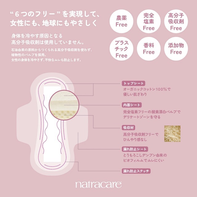 ナトラケア パンティーライナー ノーマル｜ナトラケア【公式通販