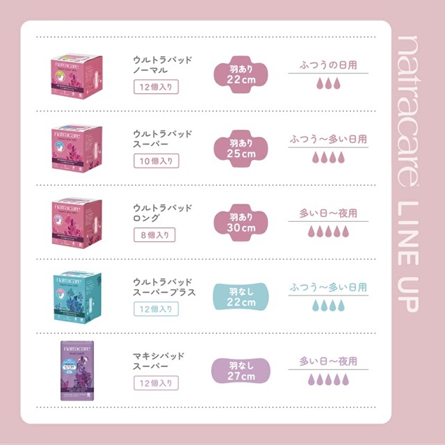 ナトラケア マキシパッドスーパー｜ナトラケア【公式通販】-おもちゃ箱