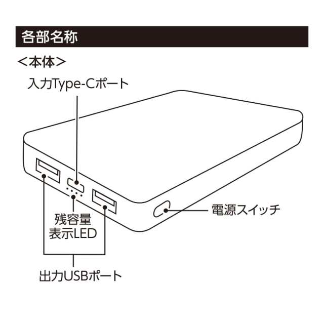 スマートモバイルチャージャー5000 Type-C対応