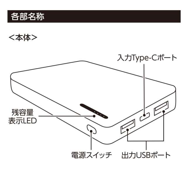 スマートモバイルチャージャー4000 Type-C対応