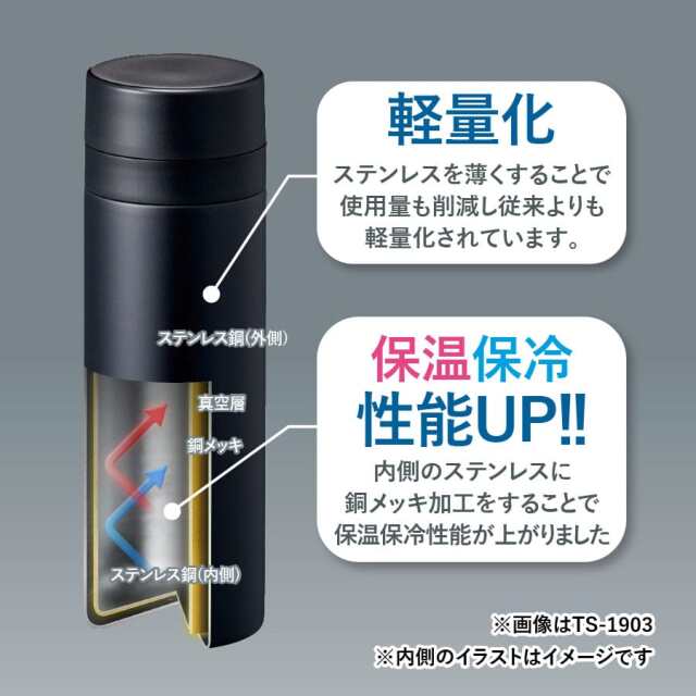 ボトルの構造